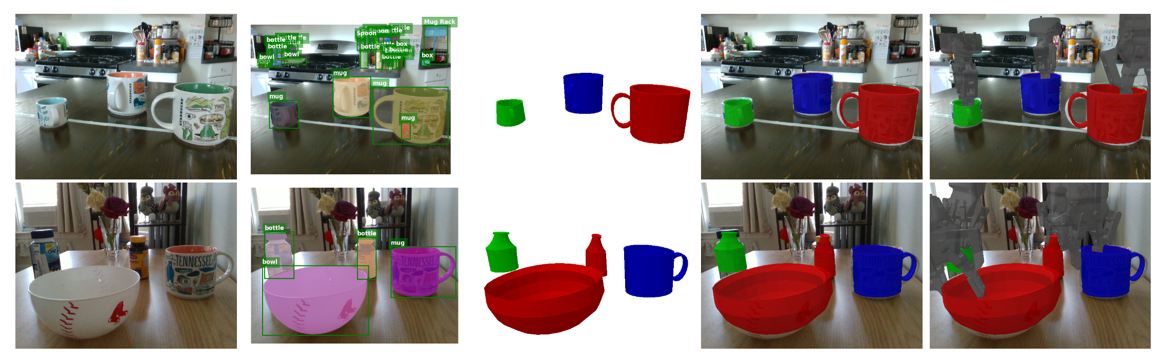 Real-world experiment results