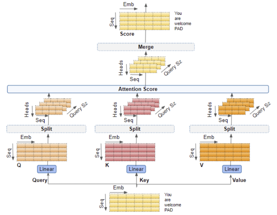 Multi-Head Attention