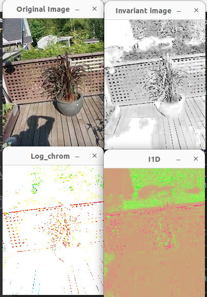 Geometric mean result