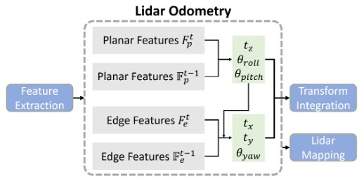 Odometry Visualization