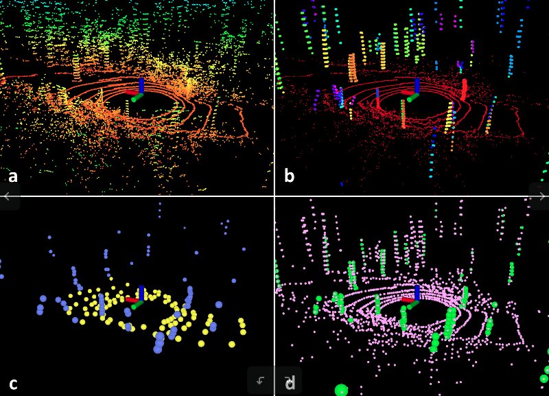 Segmented Point Cloud