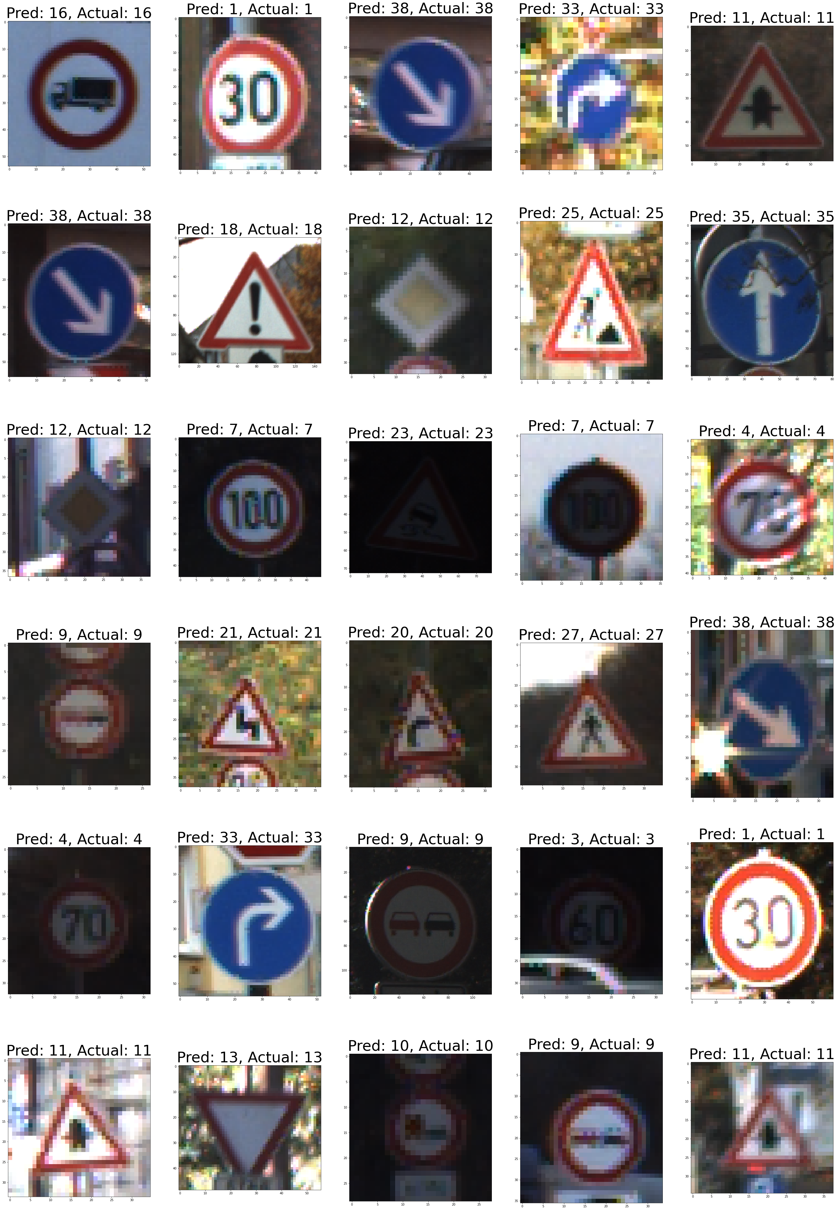 Traffic Sign Recognition